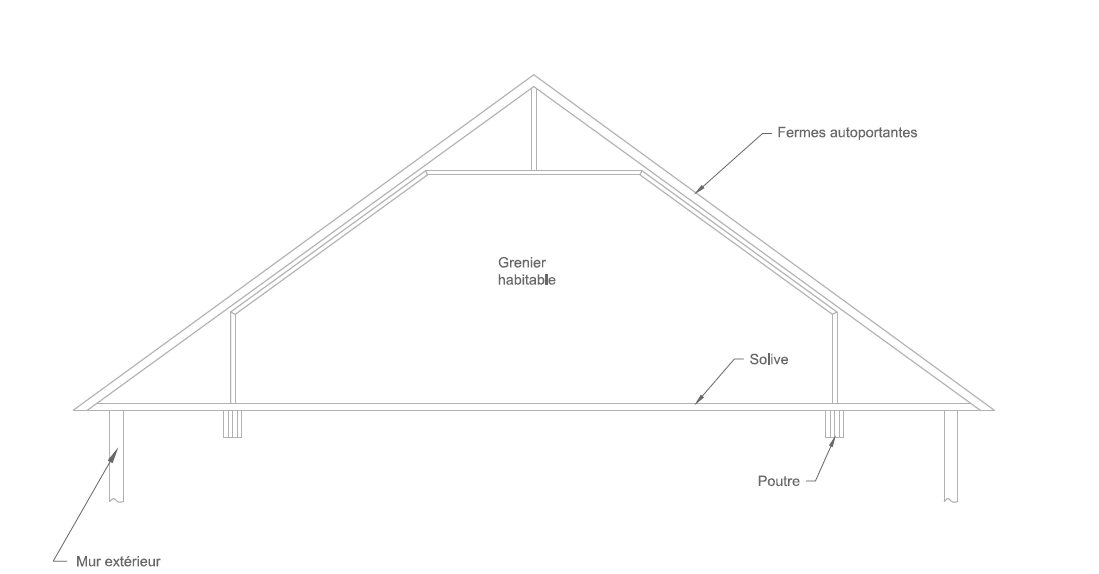 Grenier habitable